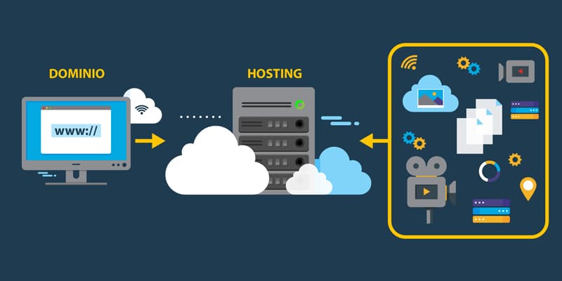 Hosting y Dominio Plan Emprende